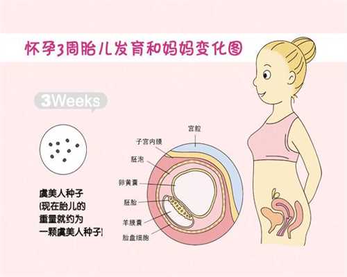 南宁包成功助孕事例o7：女性最常见春季症状之睡眠不好
